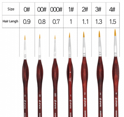 extra paintbrushes size chart